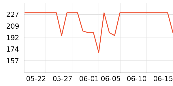 ���������ʷ�۸�