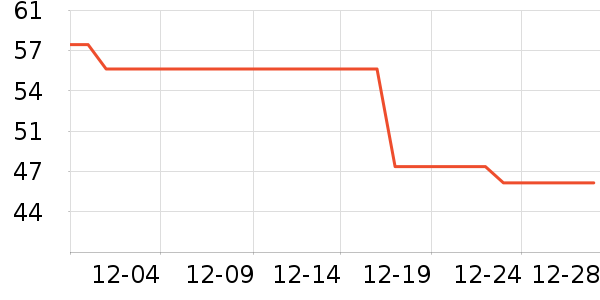 ��Դ���ͯë��/��֯����ʷ�۸�