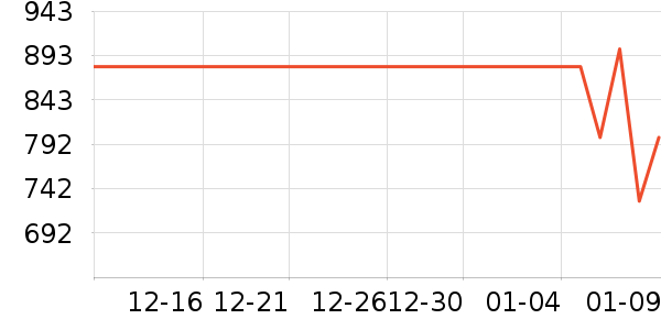 �ɾư׾���ʷ�۸�