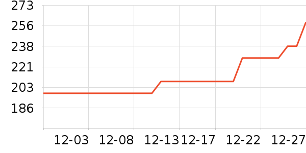 Ͷ�ʹ������ʷ�۸�