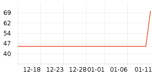 ����һͷţ�����̷���ʷ�۸�