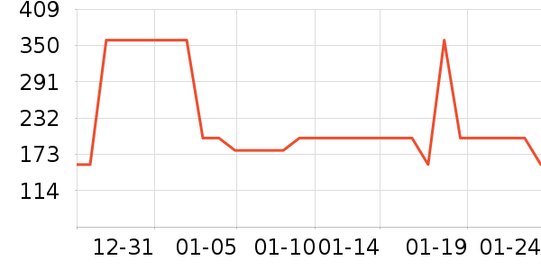 ������ѡ������ʷ�۸�