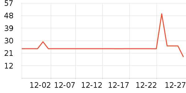 ��ɫС�󱦱�������ʷ�۸�