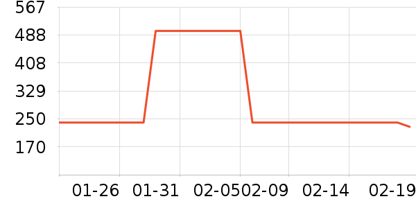 ƥ�������˶����������ʷ�۸�