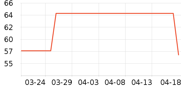 ��������������ʷ�۸�