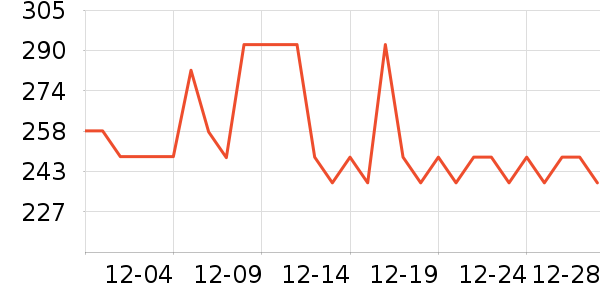 ���´�ѩ��ͨ���¼���ʷ�۸�