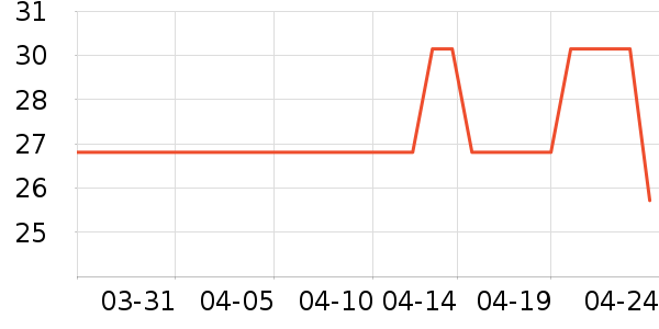 ��ɯ������ʷ�۸�