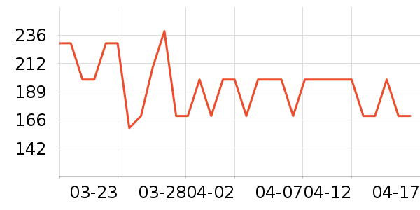 ����ϴ��������ʷ�۸�