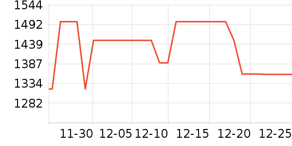 ϲ��ʢɽ�س�/��·����ʷ�۸�