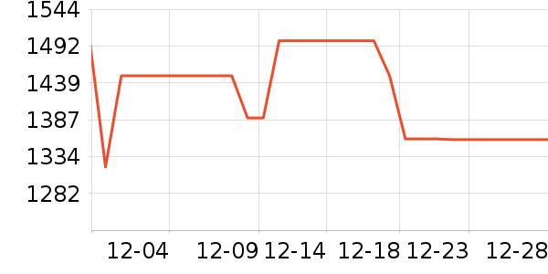 ϲ��ʢɽ�س�/��·����ʷ�۸�