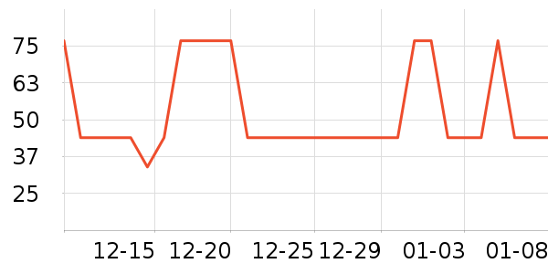 �Ź�������ʷ�۸�