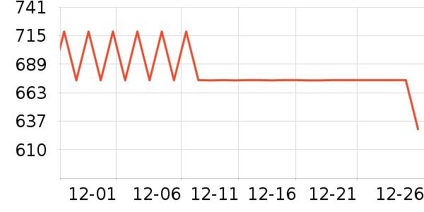 ��Դ�鱣ů������ʷ�۸�