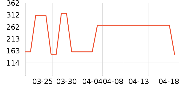 ����ţ�п���ʷ�۸�