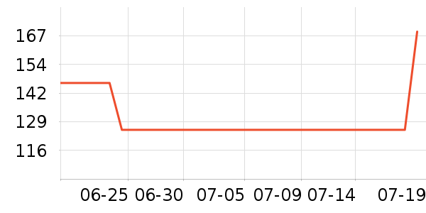 iQOO�ֻ�ɢ������ʷ�۸�