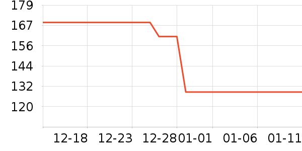 ޱŵ����Һ��˪��ʷ�۸�