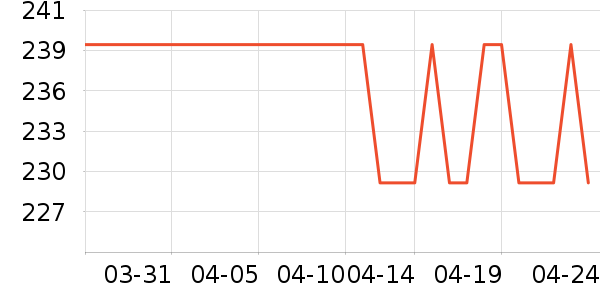 ������ʷ�۸�