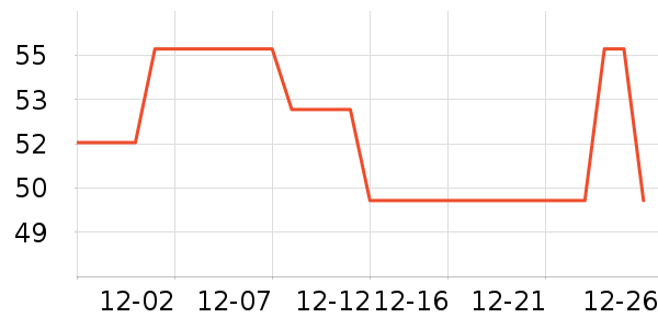 ��¶ʿԡ����Ʒ��ʷ�۸�