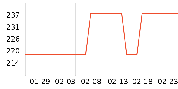 �Ϲ�ͷ����������ʷ�۸�