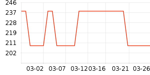 �Ϲ�ͷ����������ʷ�۸�