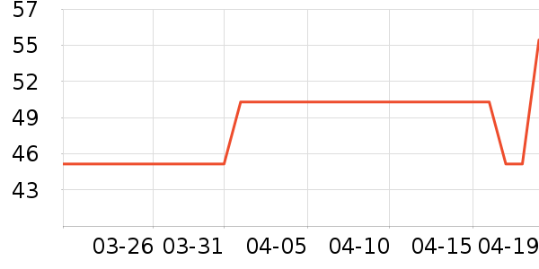 tmt������е��ʷ�۸�
