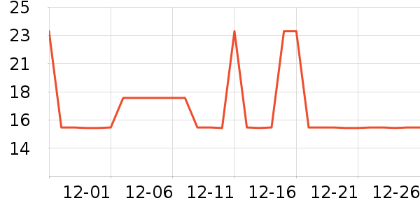 ����ƹ������Ʒ��ʷ�۸�