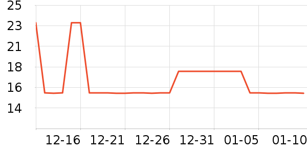 ����ƹ������Ʒ��ʷ�۸�