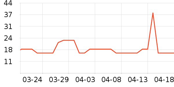 ����ƹ������Ʒ��ʷ�۸�