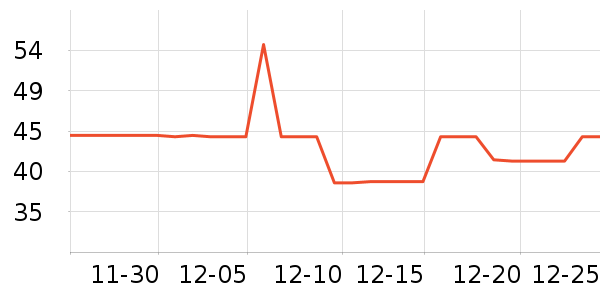 ��������������ά����ʷ�۸�