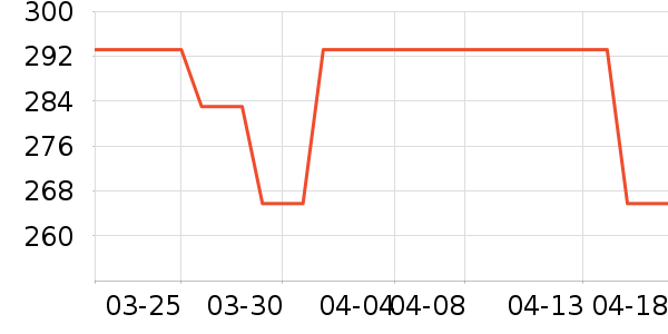 ������ױ������ʷ�۸�