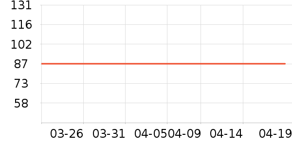 Dickies�ۿ�˫�����ʷ�۸�