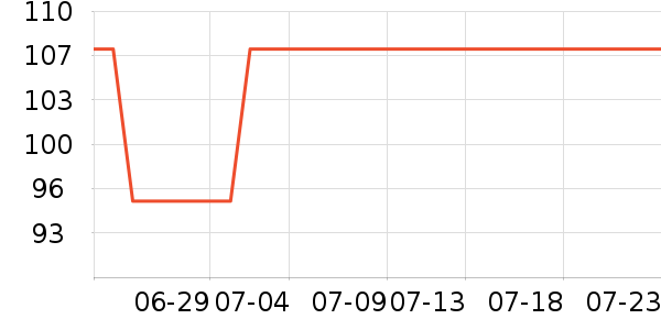 Dickies�ۿ�˫�����ʷ�۸�