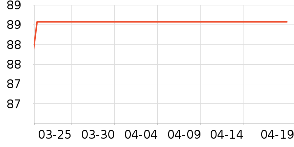 Dickies�ۿ�˫�����ʷ�۸�