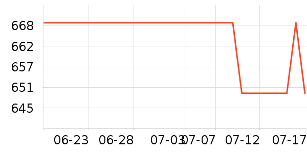 С����ʾ����ʷ�۸�