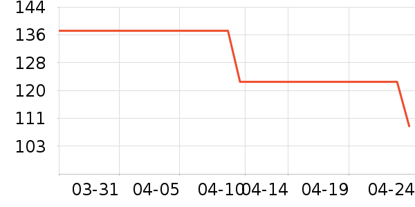 ����Ůװ��ʷ�۸�