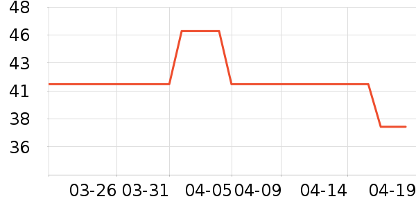 �ݵ����ﾱ��������ʷ�۸�