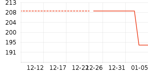 ��̫��������ʷ�۸�