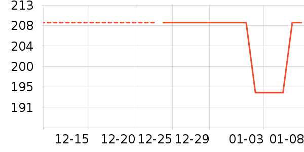 ��̫��������ʷ�۸�