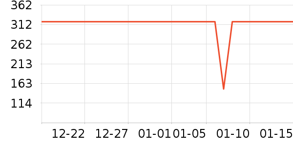 �˶�ë��/������ʷ�۸�