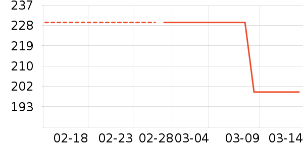 ������ױ������ʷ�۸�