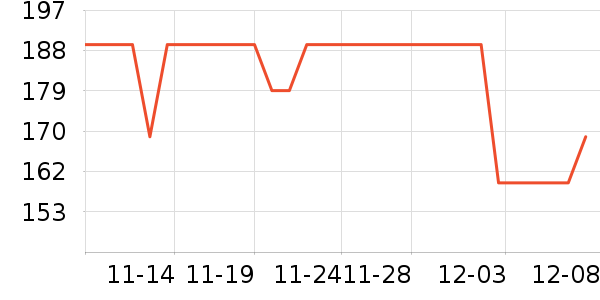TEENIE WEENIE˯/Ҿӷװʷ۸