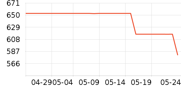 �½���������ʷ�۸�