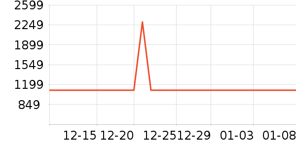 ����ɯԡ�ҹ���ʷ�۸�