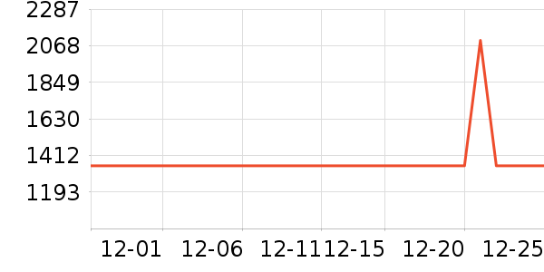 ��������/�����ʷ�۸�