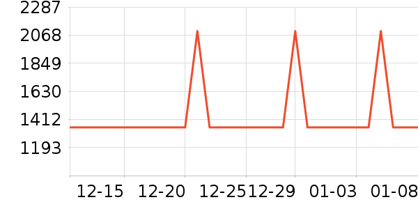 ��������/�����ʷ�۸�