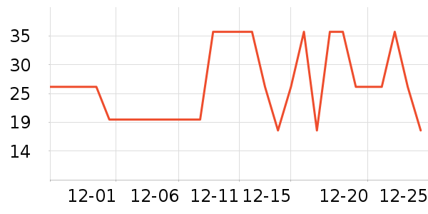 �Ź�������ʷ�۸�