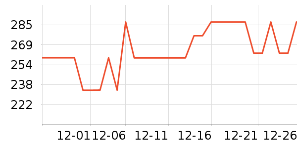 С�ܵ�������ʷ�۸�