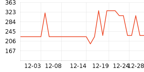 ������ͷ��ʷ�۸�