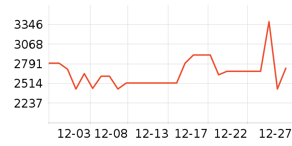 ������������������ʷ�۸�