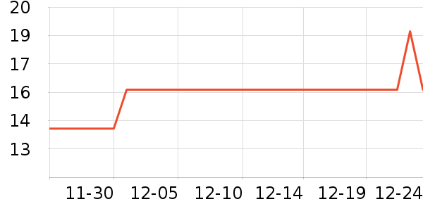 ���������������ʷ�۸�