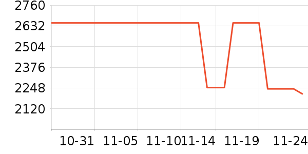 �����г���¼����ʷ�۸�